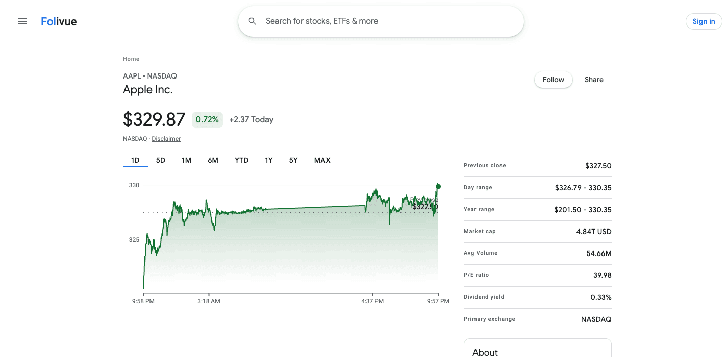 Screenshot of the Folivue rebuild of the classic quote page: Apple Inc price, green 1D chart and the key stats table above the fold